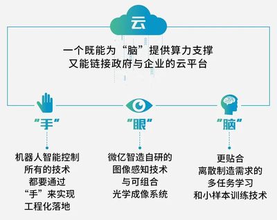 AI赋能智能制造,常州微亿全国前四!